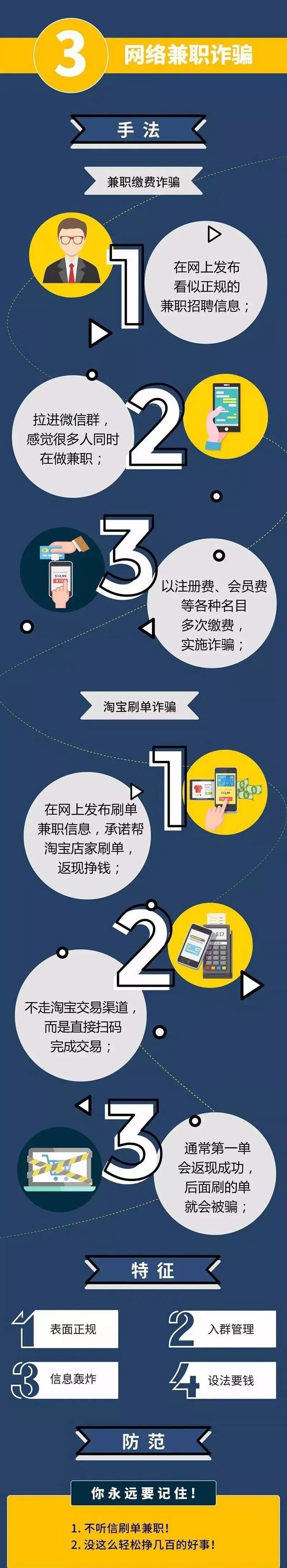 电信诈骗防范提醒