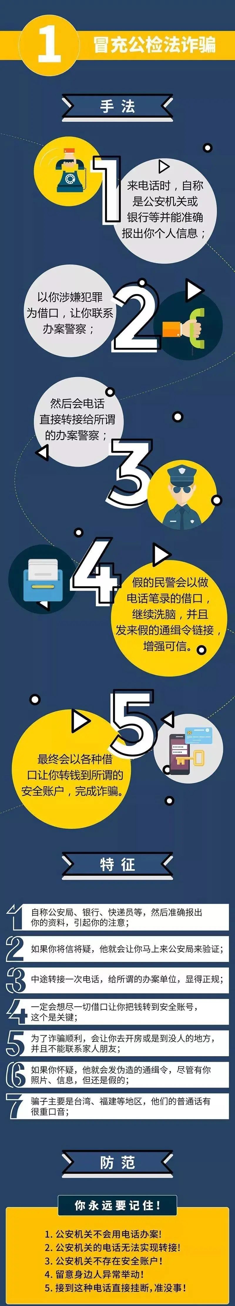 电信诈骗防范提醒