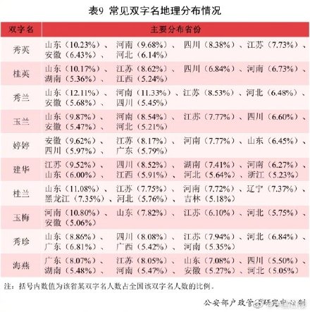 2021年全国姓名报告发布：有你的名字吗？