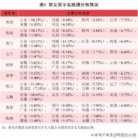 2021年全国姓名报告发布：有你的名字吗？