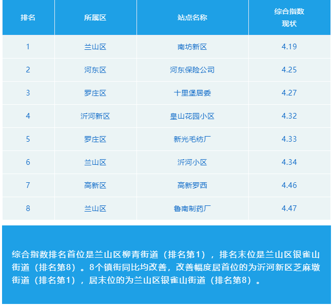 微信截图_20221013084408.png
