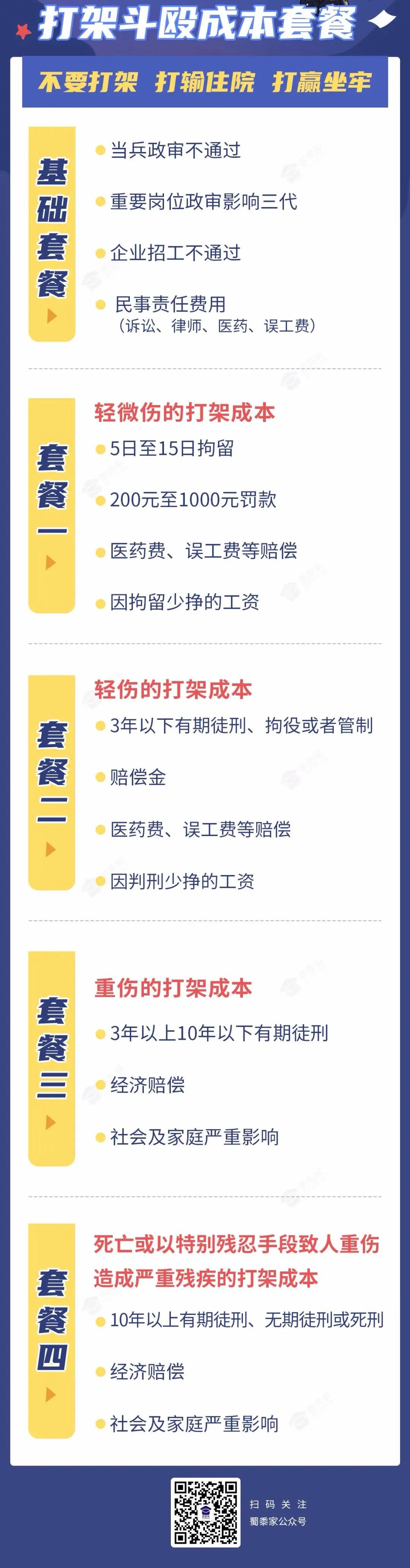 公安提醒:2022年不要打架、不要醉驾、不要赌博,成本太大,全部说清!