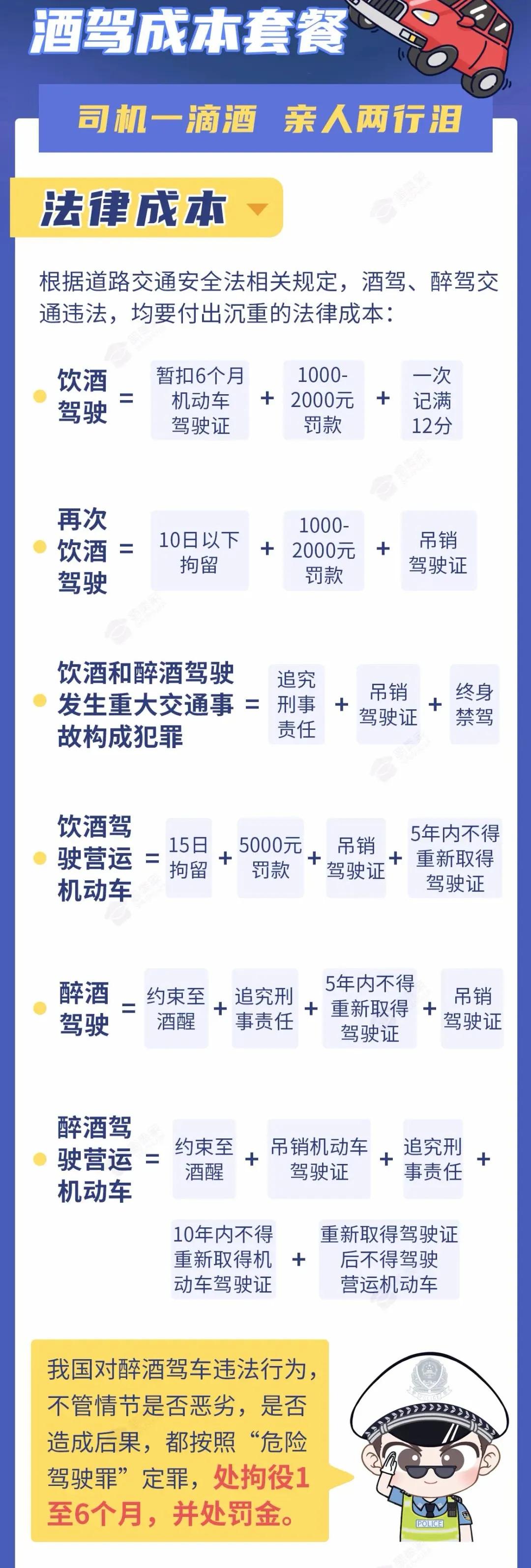 公安提醒:2022年不要打架、不要醉驾、不要赌博,成本太大,全部说清!
