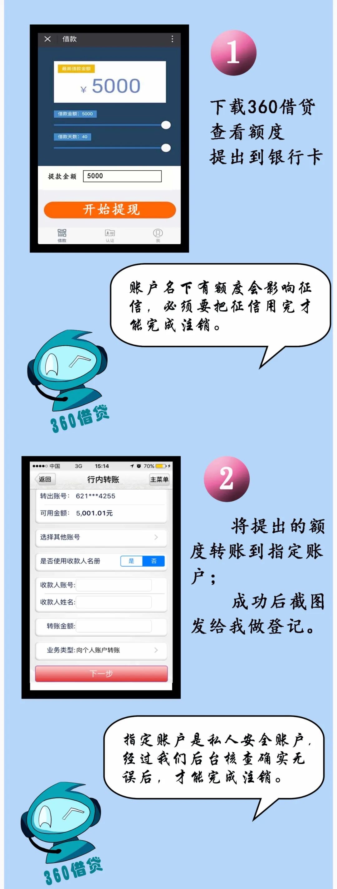 反诈漫画|注销贷款账户诈骗的套路