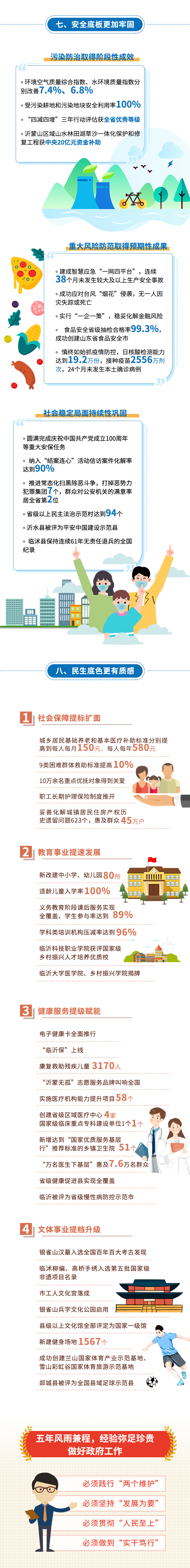 秒懂！2022临沂市政府工作报告来啦！