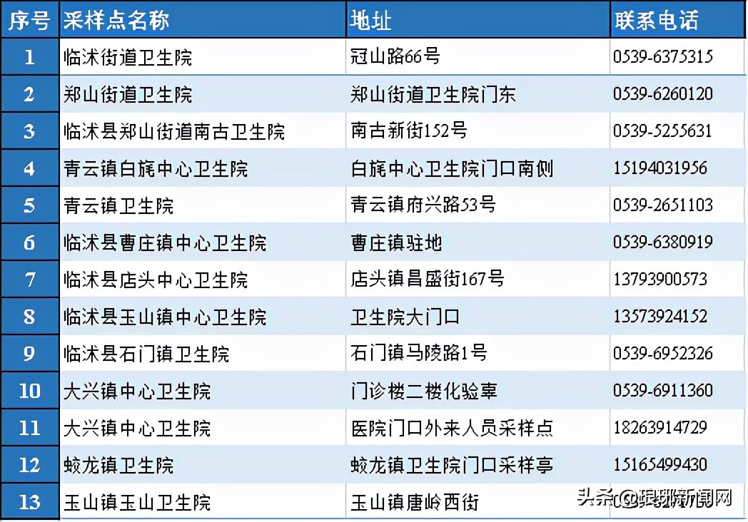 发现密接!刚刚,临沂紧急寻人!轨迹涉兰山、临沭