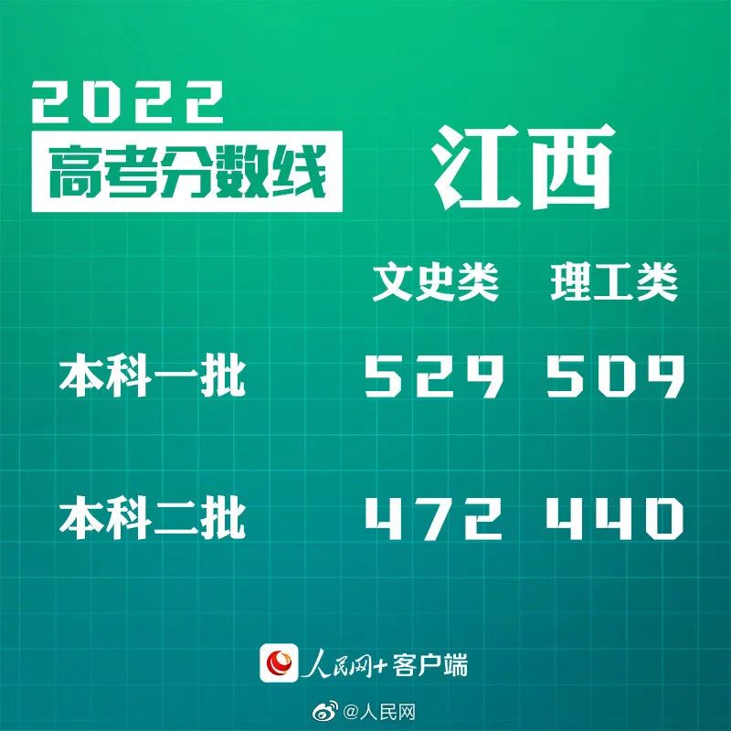 刚刚!四省份公布高考分数线