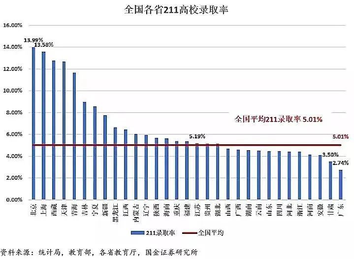 上大学最难的省份是哪里?中国各地高考难度地图