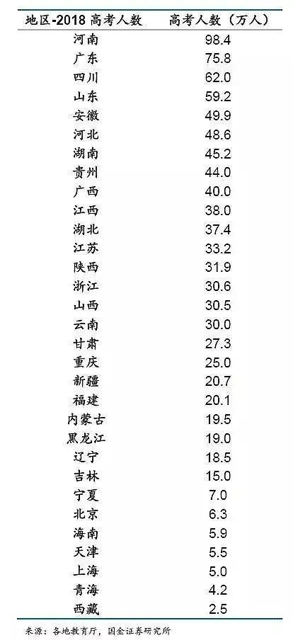 上大学最难的省份是哪里?中国各地高考难度地图