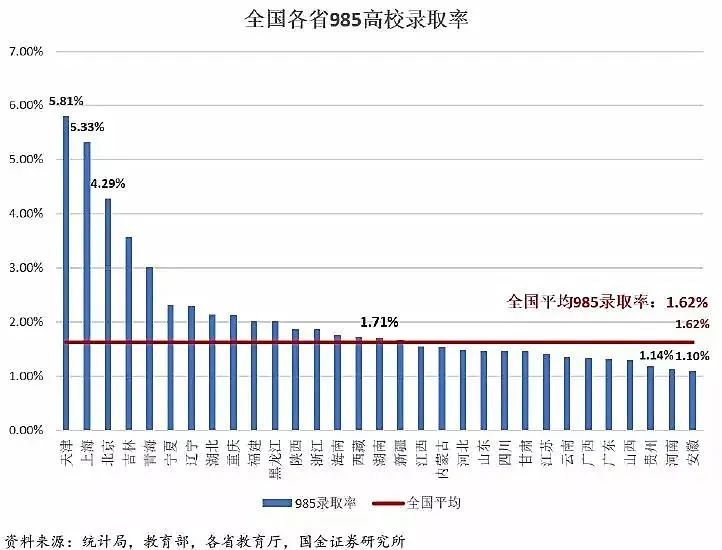 上大学最难的省份是哪里?中国各地高考难度地图