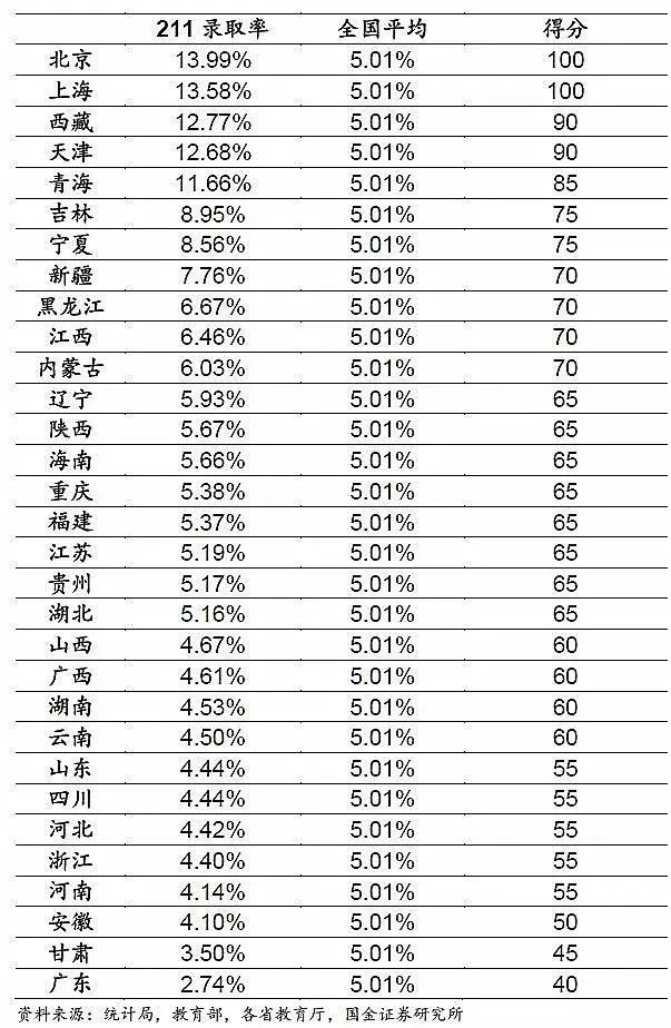 上大学最难的省份是哪里?中国各地高考难度地图