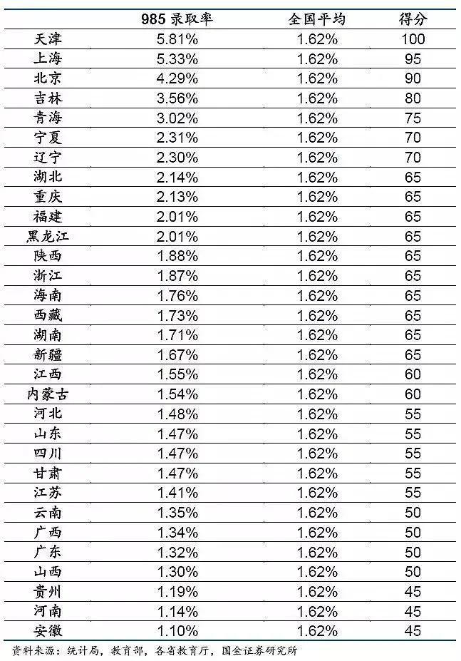 上大学最难的省份是哪里?中国各地高考难度地图