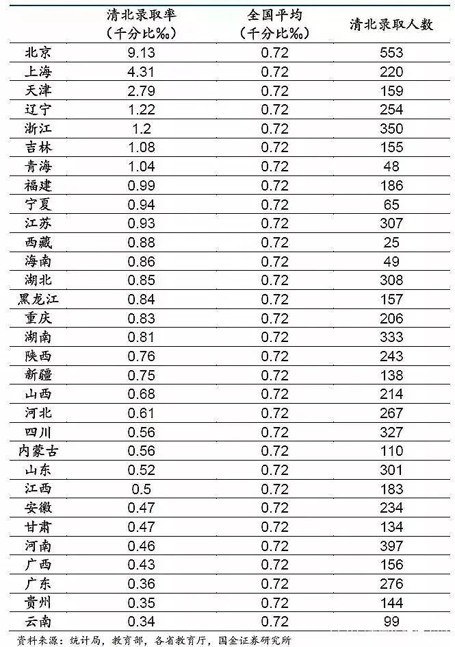 上大学最难的省份是哪里?中国各地高考难度地图