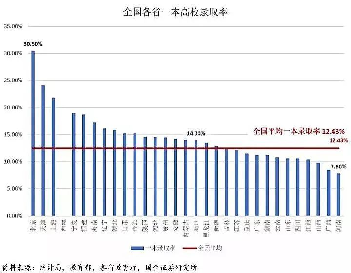 上大学最难的省份是哪里?中国各地高考难度地图