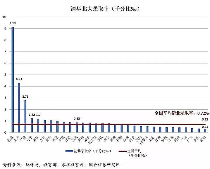 上大学最难的省份是哪里?中国各地高考难度地图