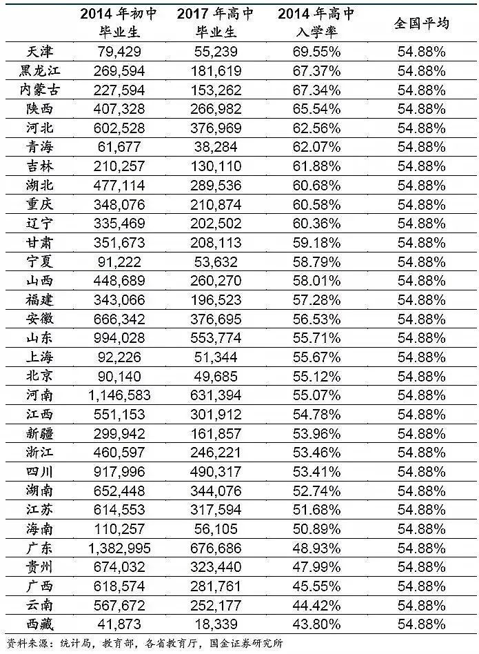 上大学最难的省份是哪里?中国各地高考难度地图