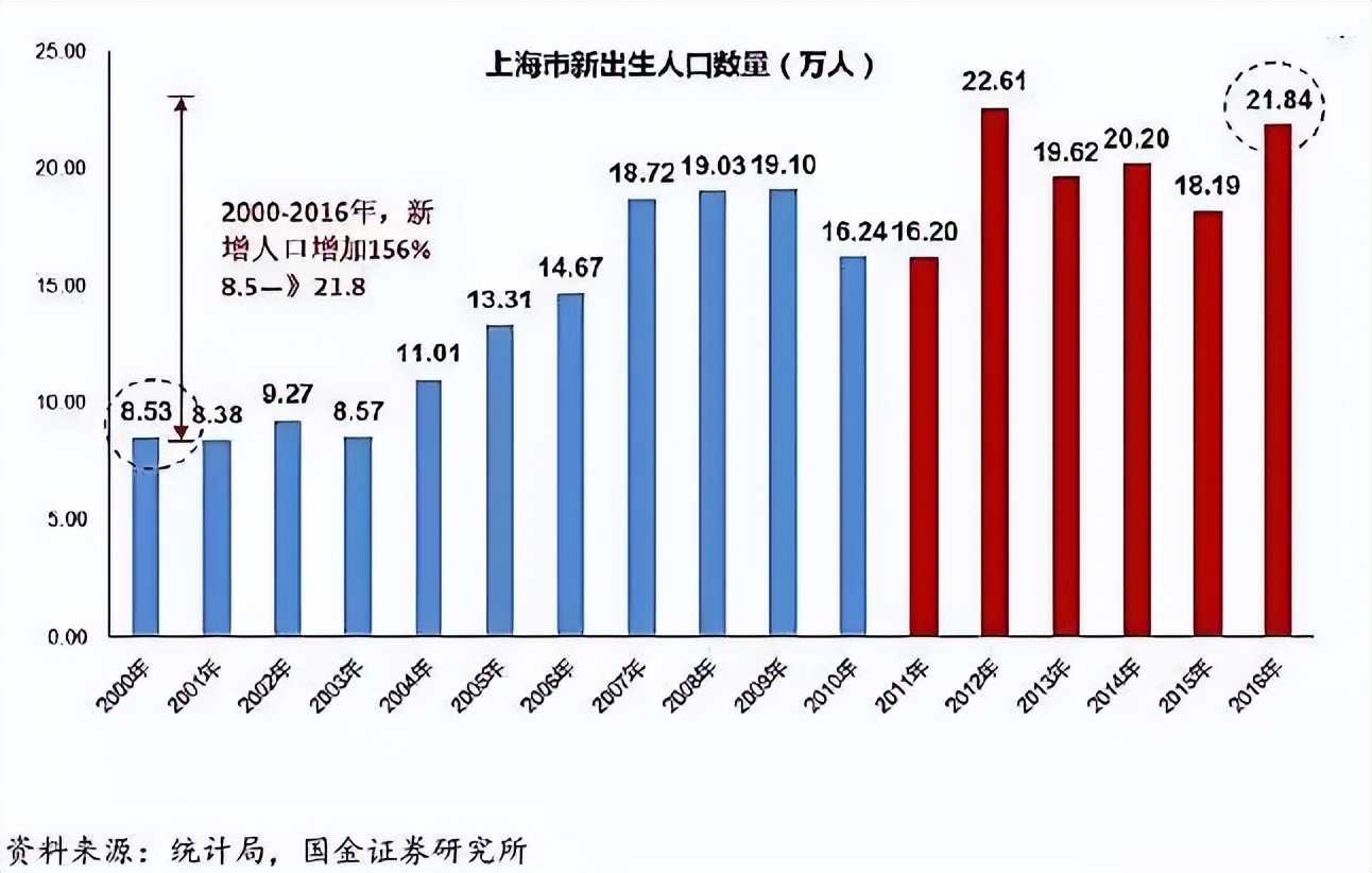 上大学最难的省份是哪里?中国各地高考难度地图