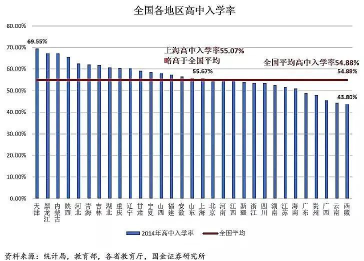 上大学最难的省份是哪里?中国各地高考难度地图