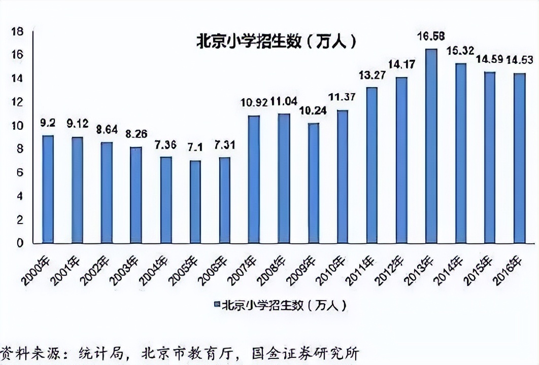 上大学最难的省份是哪里?中国各地高考难度地图