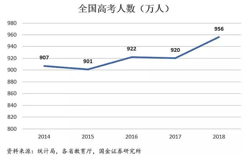 上大学最难的省份是哪里?中国各地高考难度地图