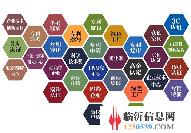 临沂专利申请一站式服务